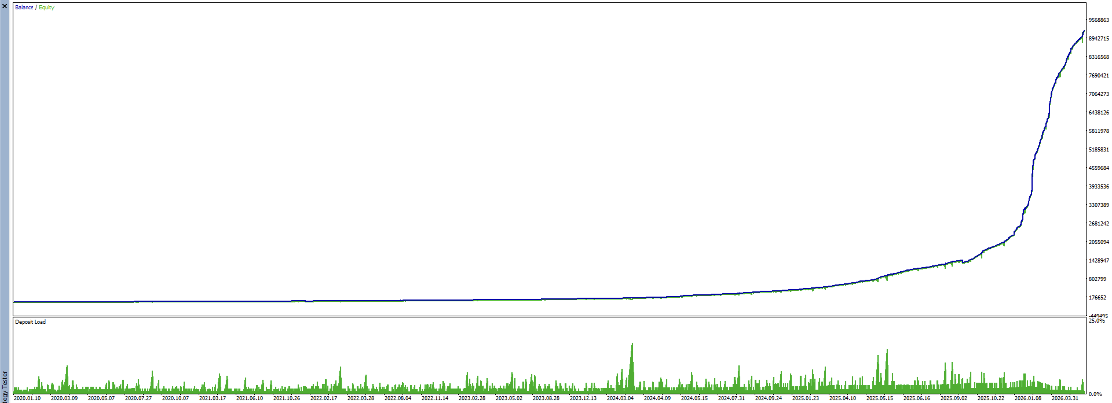 STOPHUNT balance and equity curve, 2020-2026 real-tick backtest