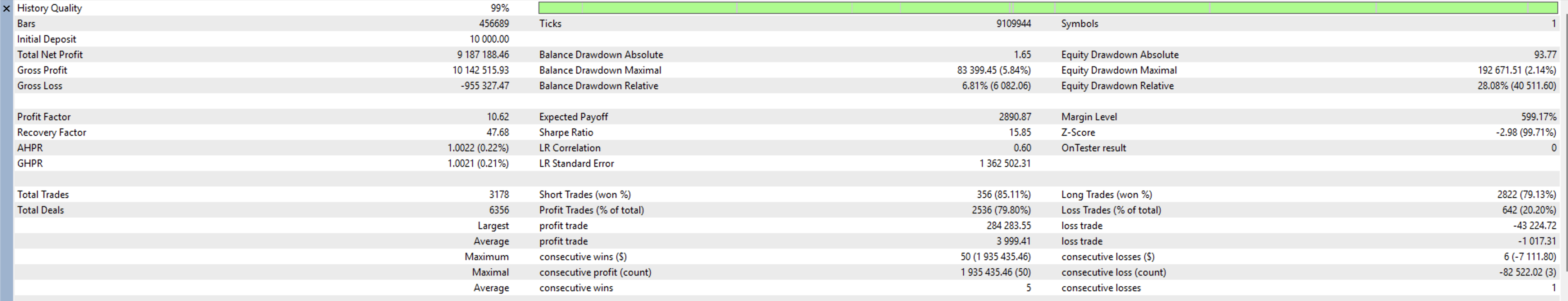 STOPHUNT MetaTrader 5 strategy tester report